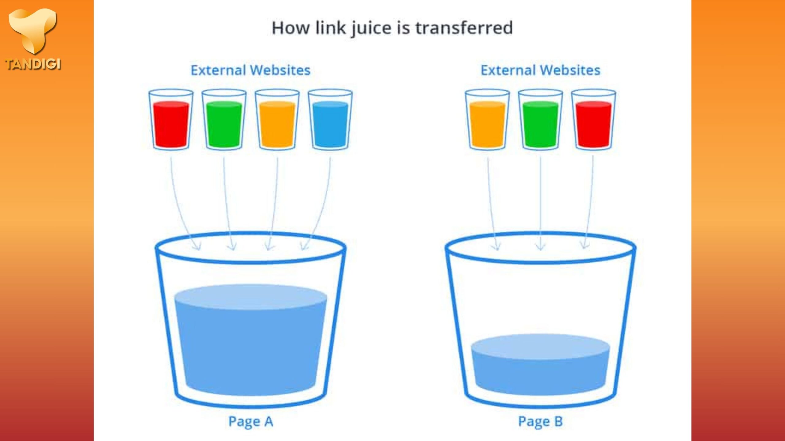 Chiến lược của Link Juice