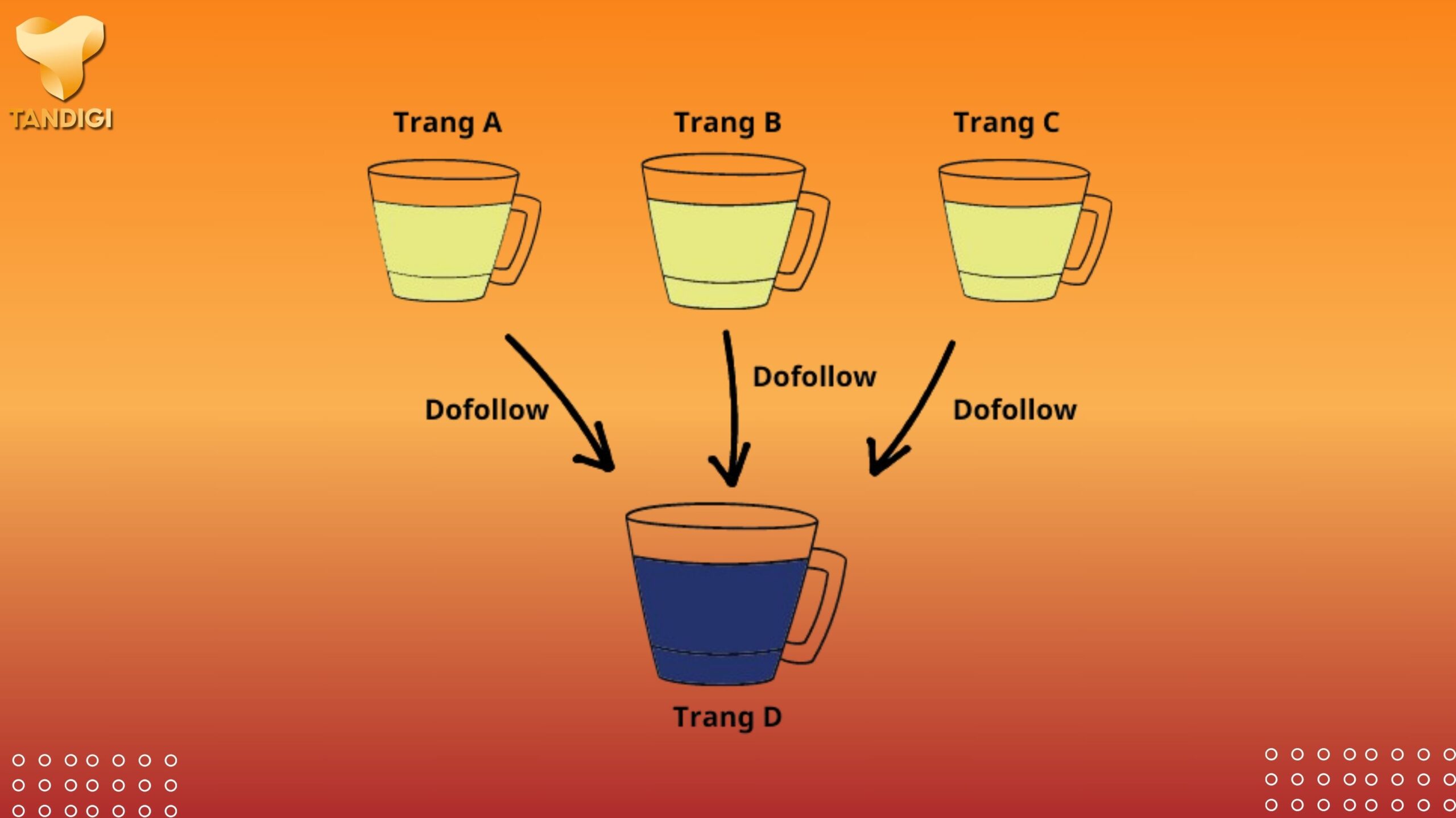 Cách hoạt động của Link Juice