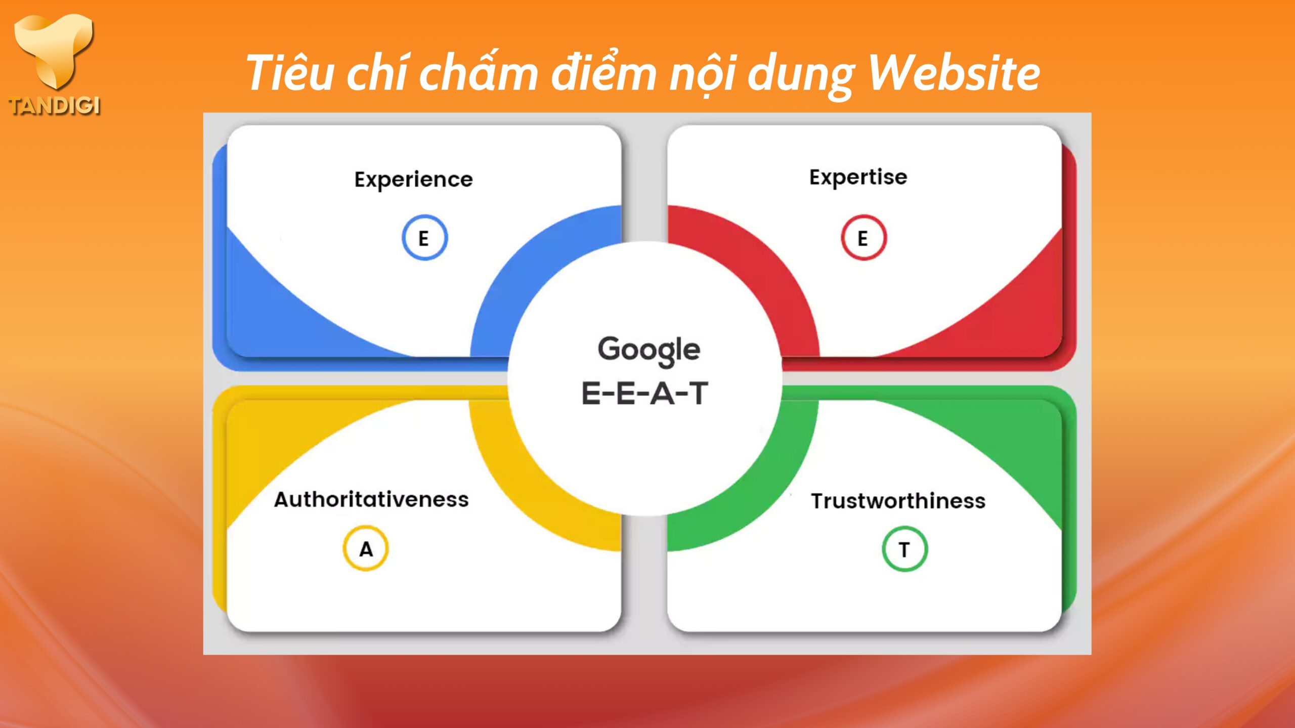 Tiêu chí Google dùng để đánh giá nội dung website