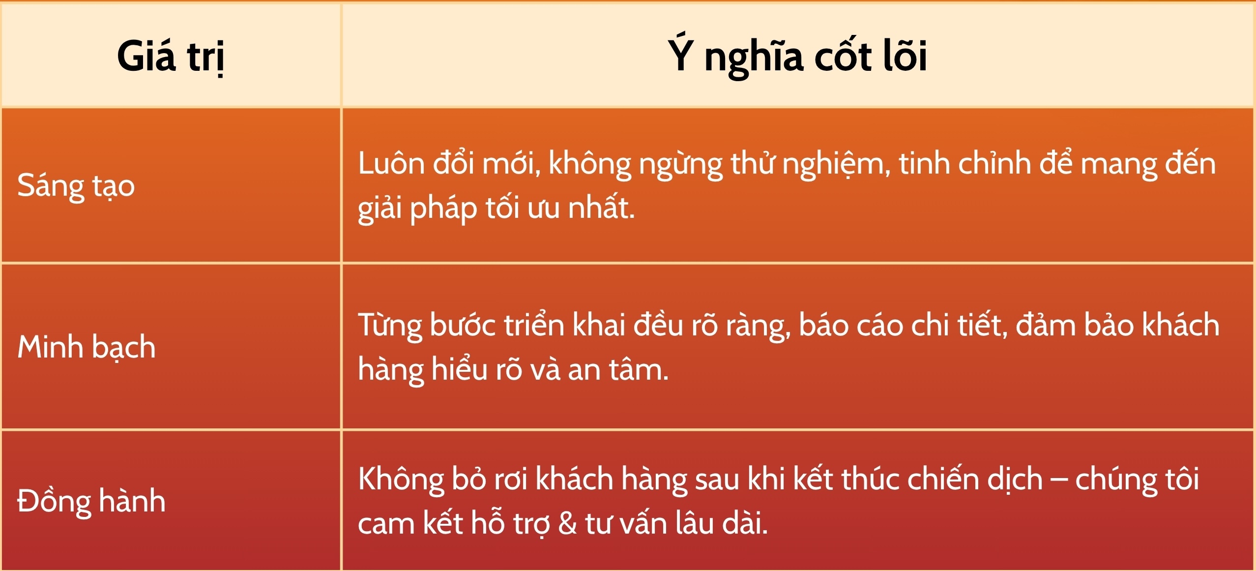 Giá trị cốt lỗi Tandigi mang lại cho khách hàng