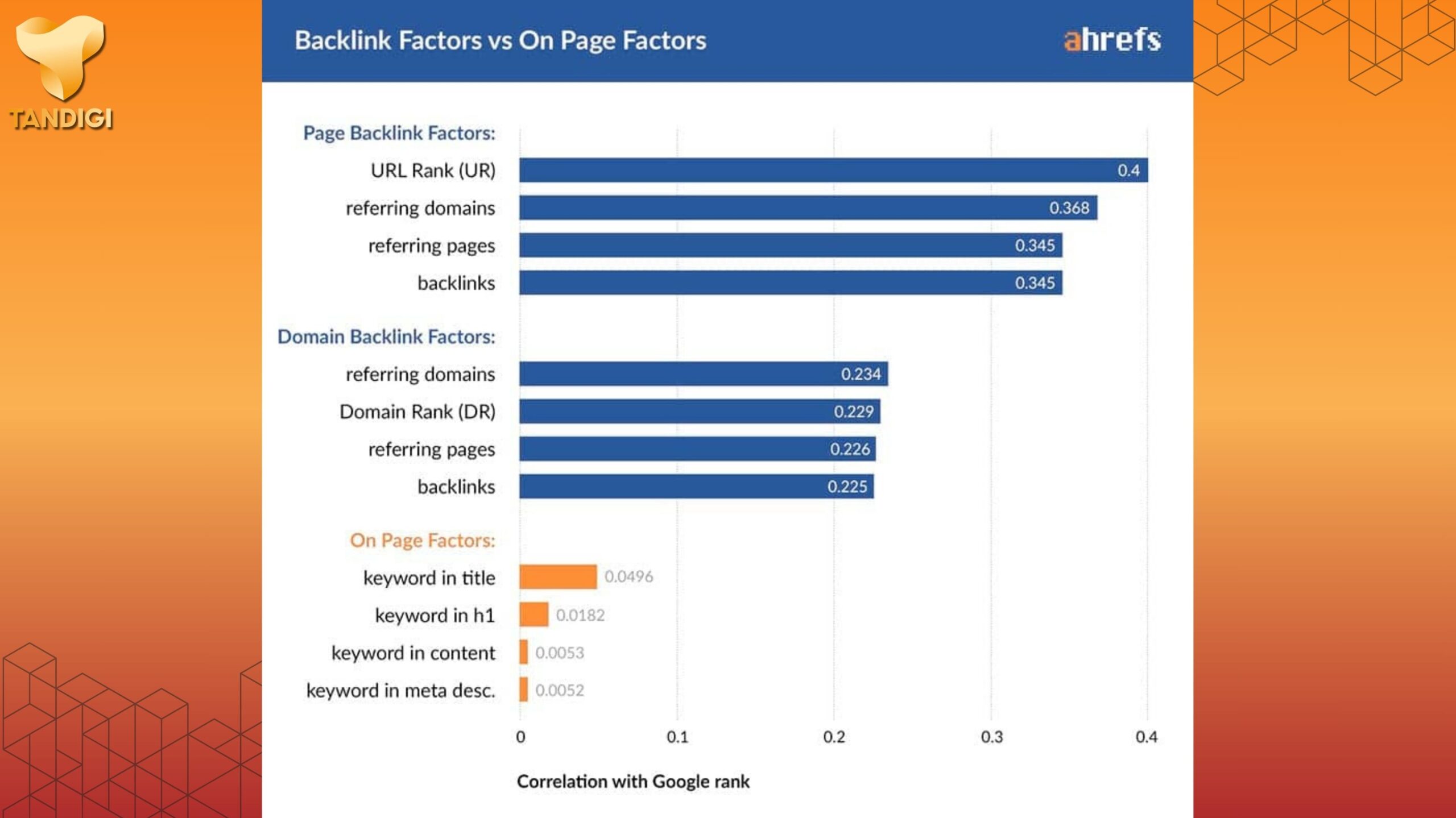 Link Building là một thuật ngữ SEO để chỉ các công việc xây dựng liên kết