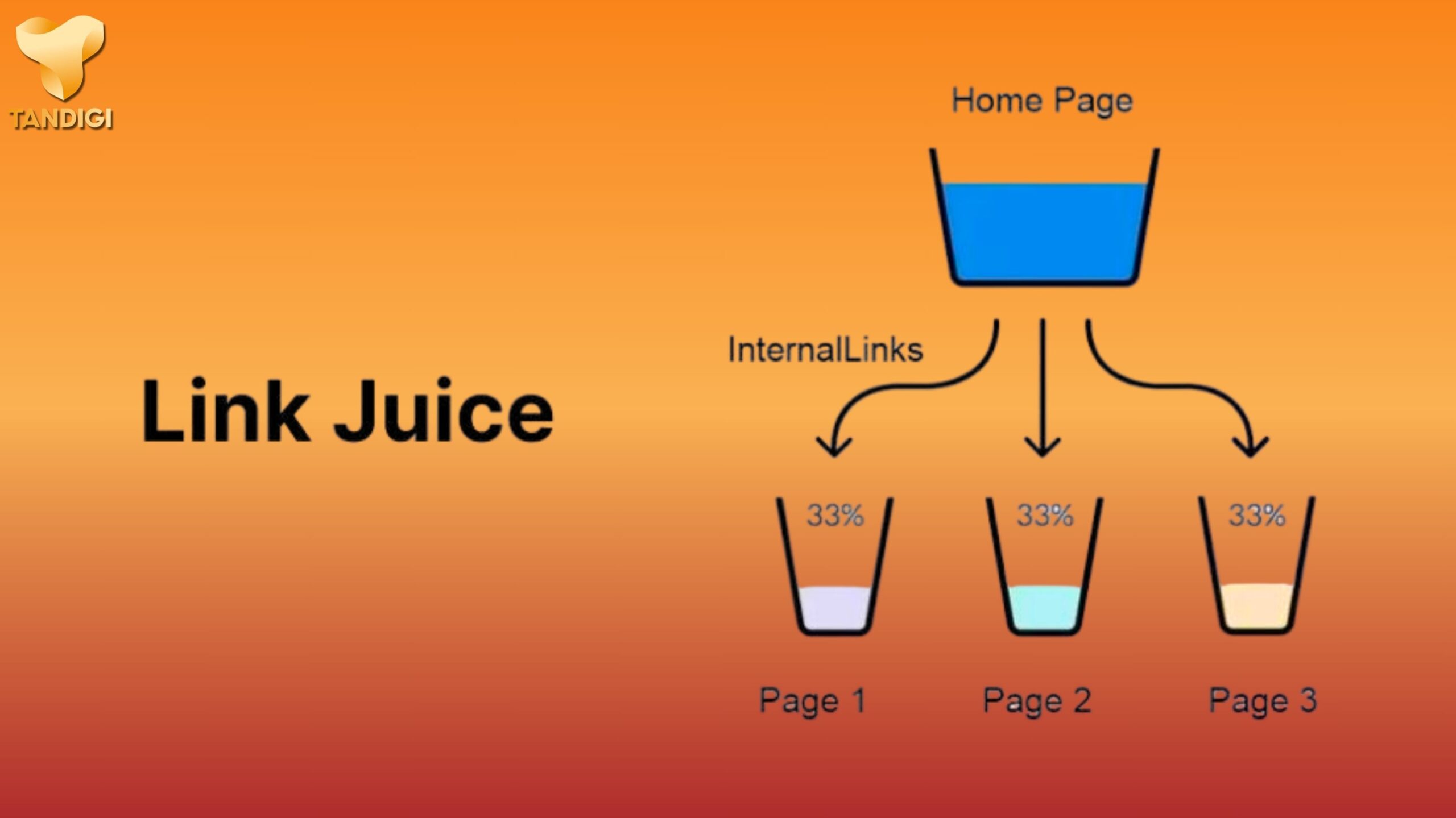 Link Juice được coi là thuật ngữ riêng trong giới SEO