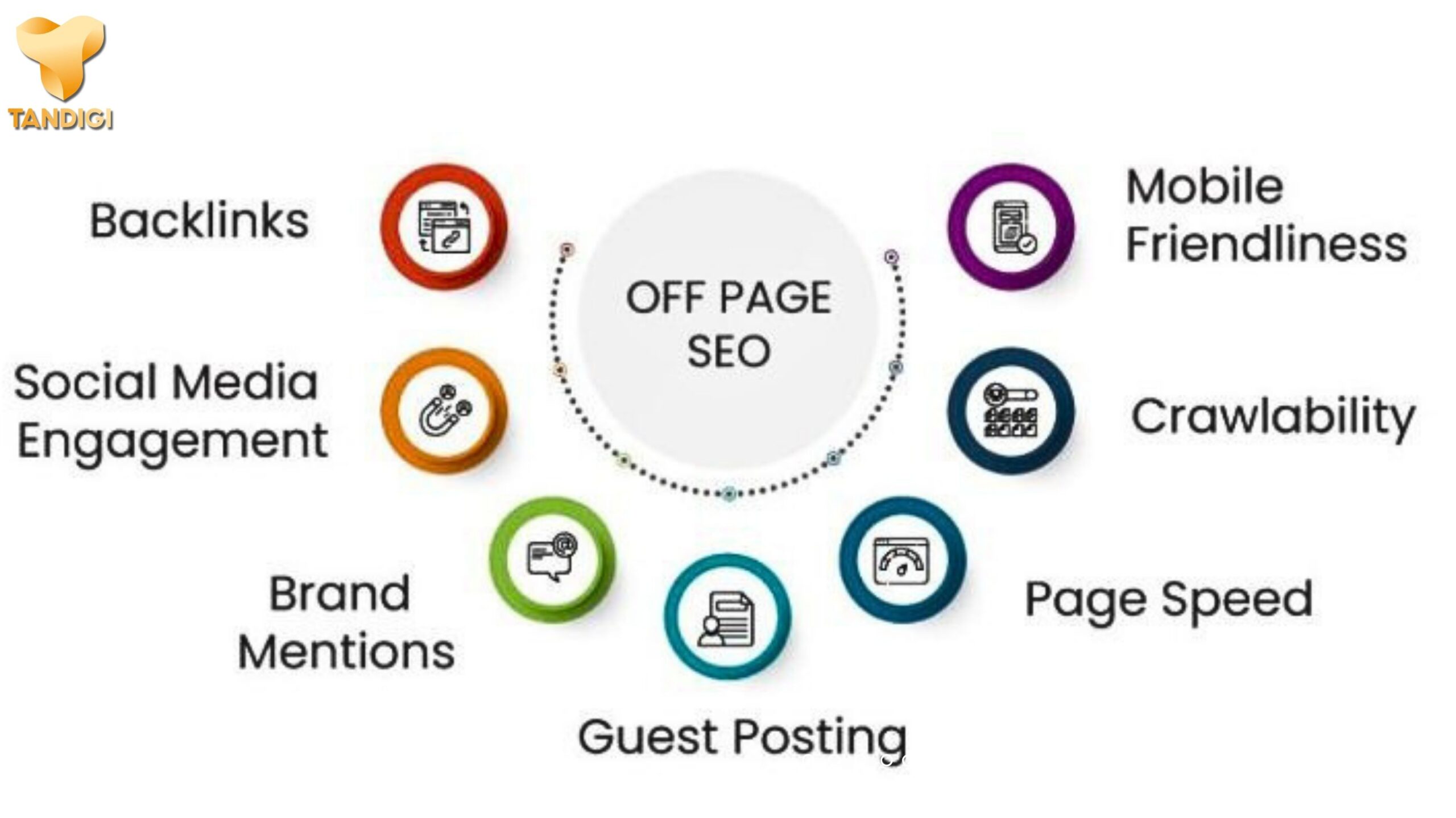 Offpage giúp tăng độ uy tín từ bên ngoài