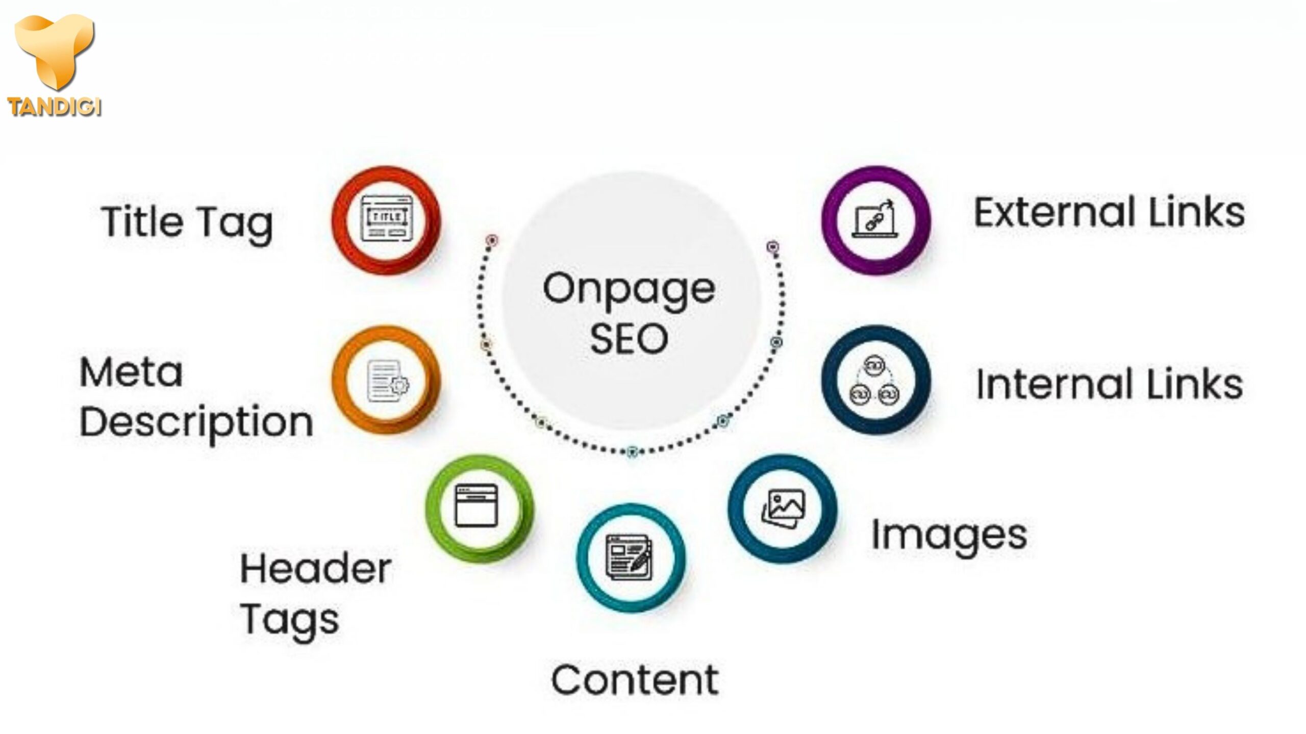 Vì sao Onpage quan trọng