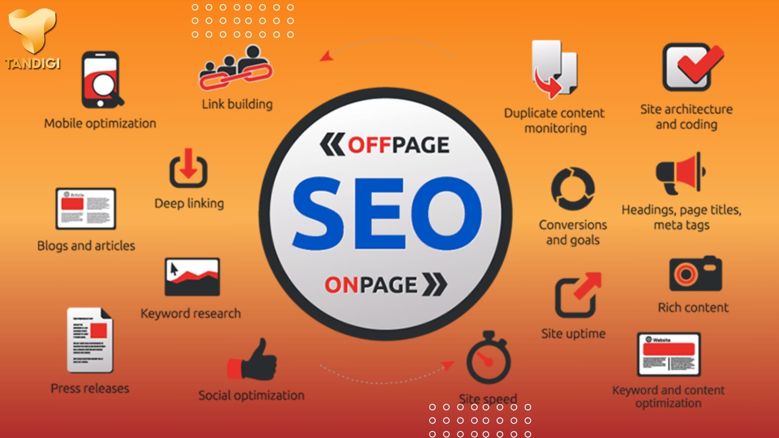 Kết hợp SEO Onpage và Offpage