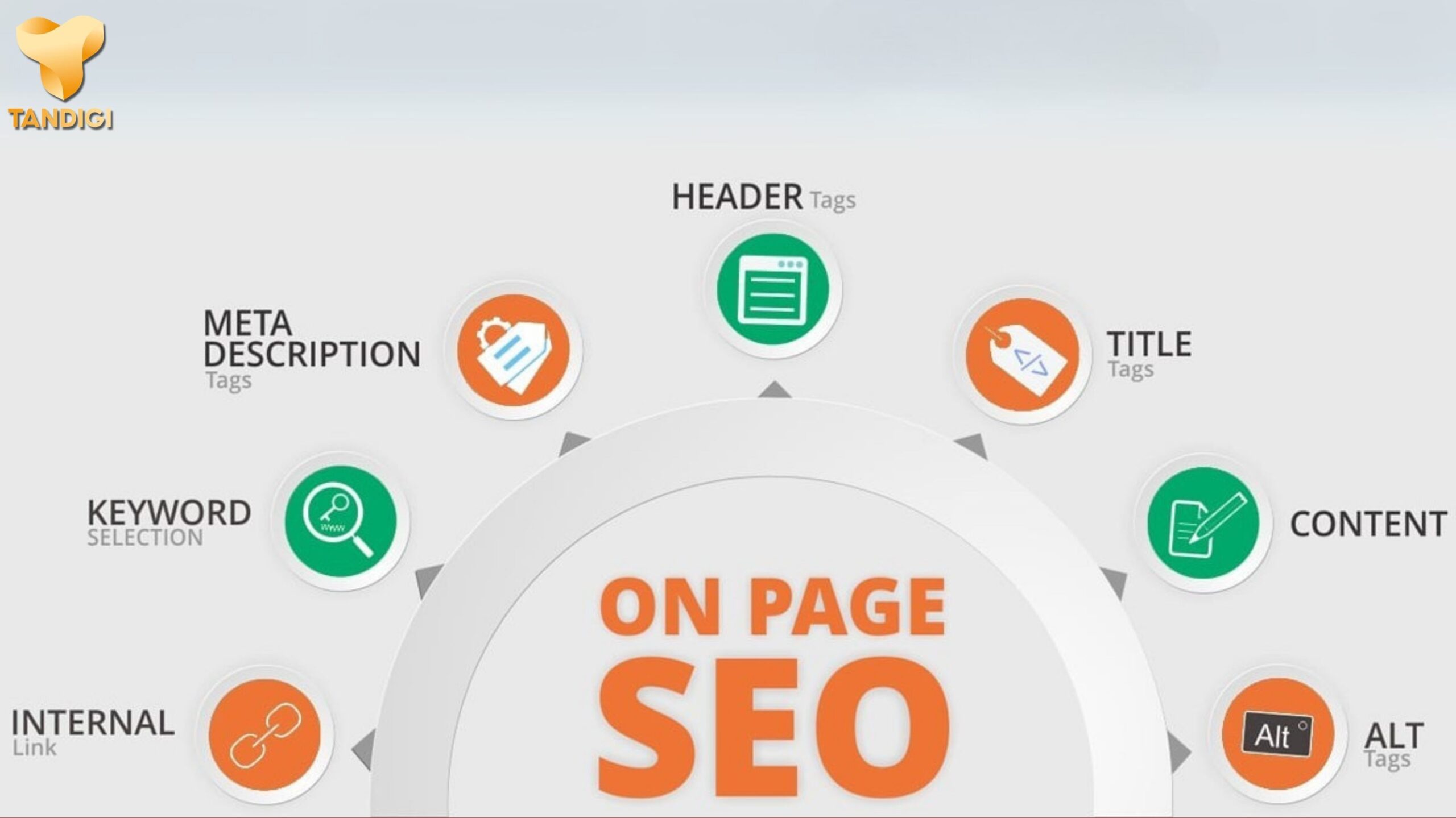Tối ưu hóa SEO Onpage