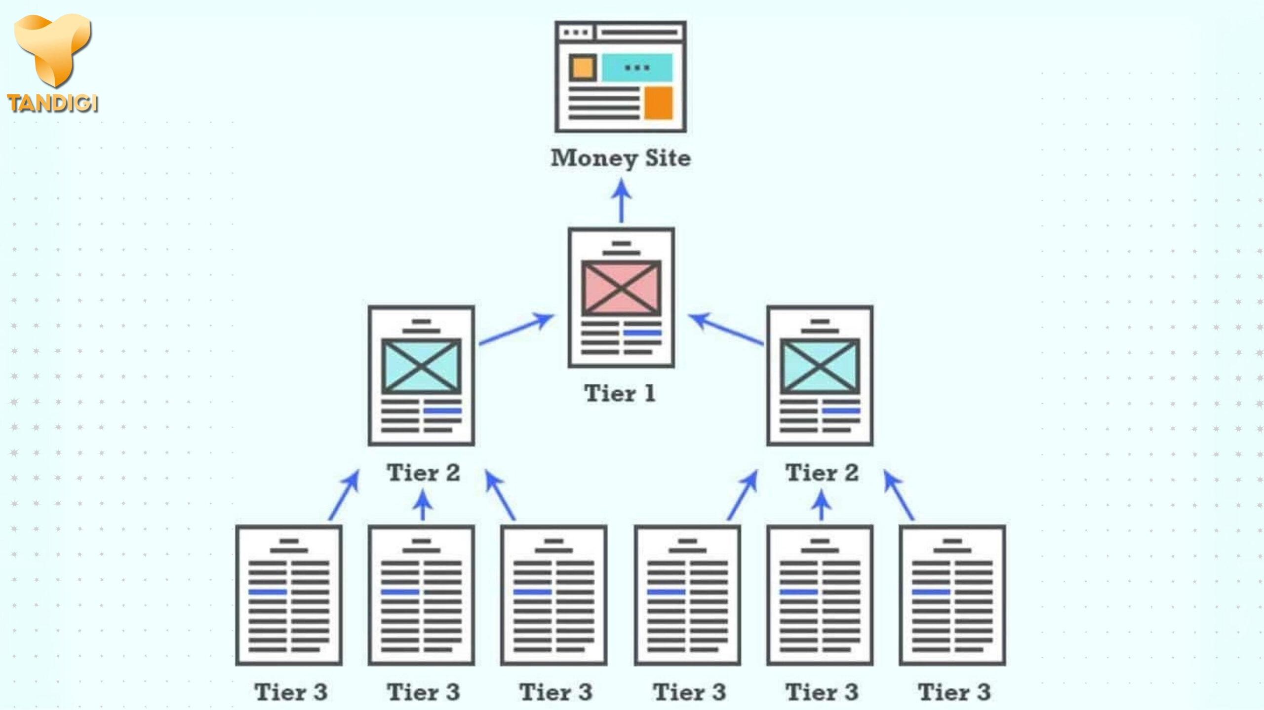 Một chiến lược backlink phổ biến là Backlink Pyramid