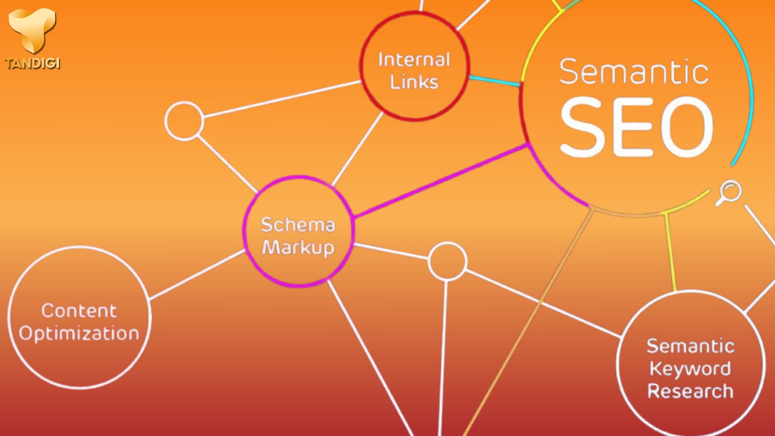 Các bước tối ưu Semantic SEO