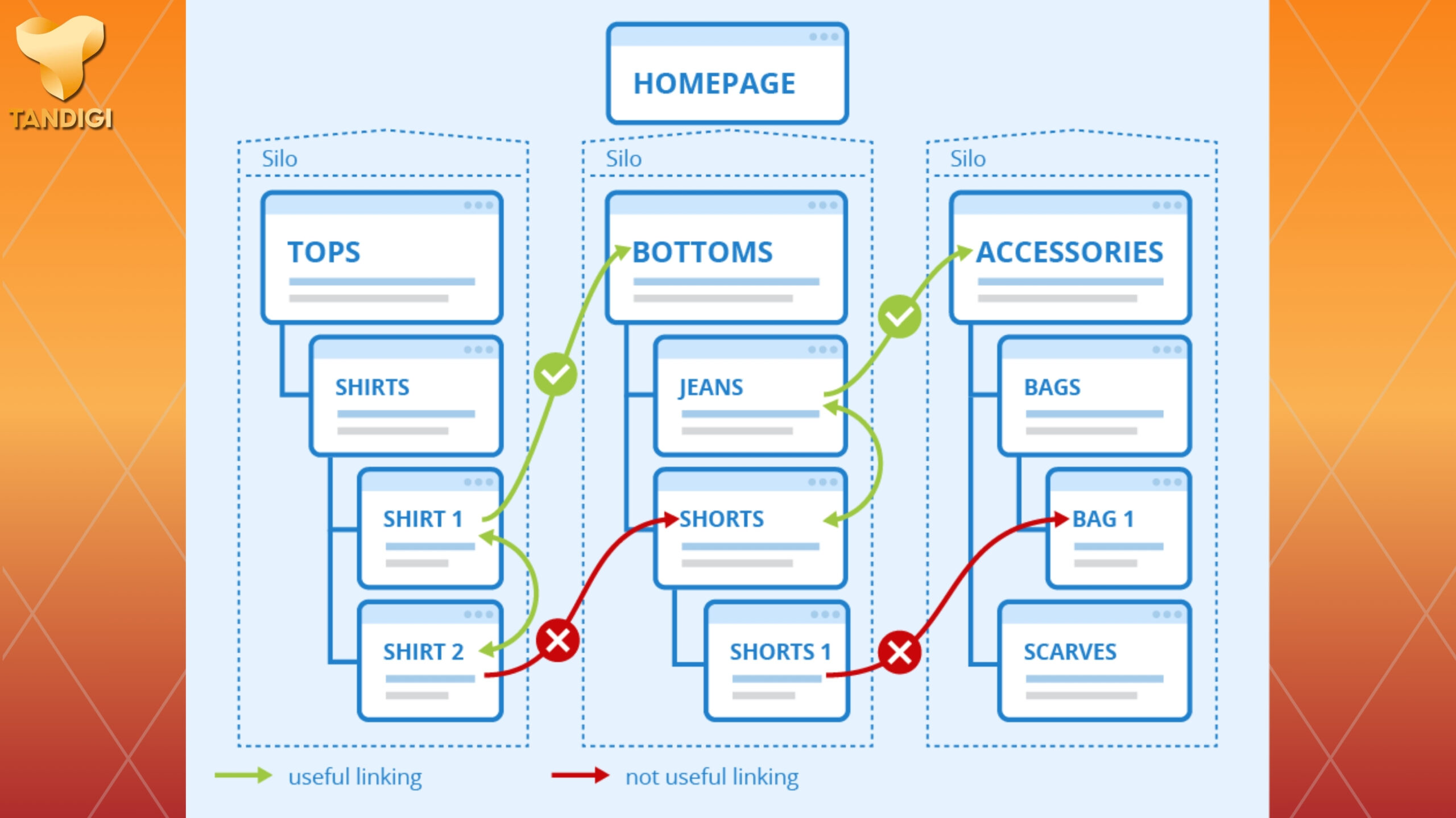 Xây dựng internal linking hiệu quả