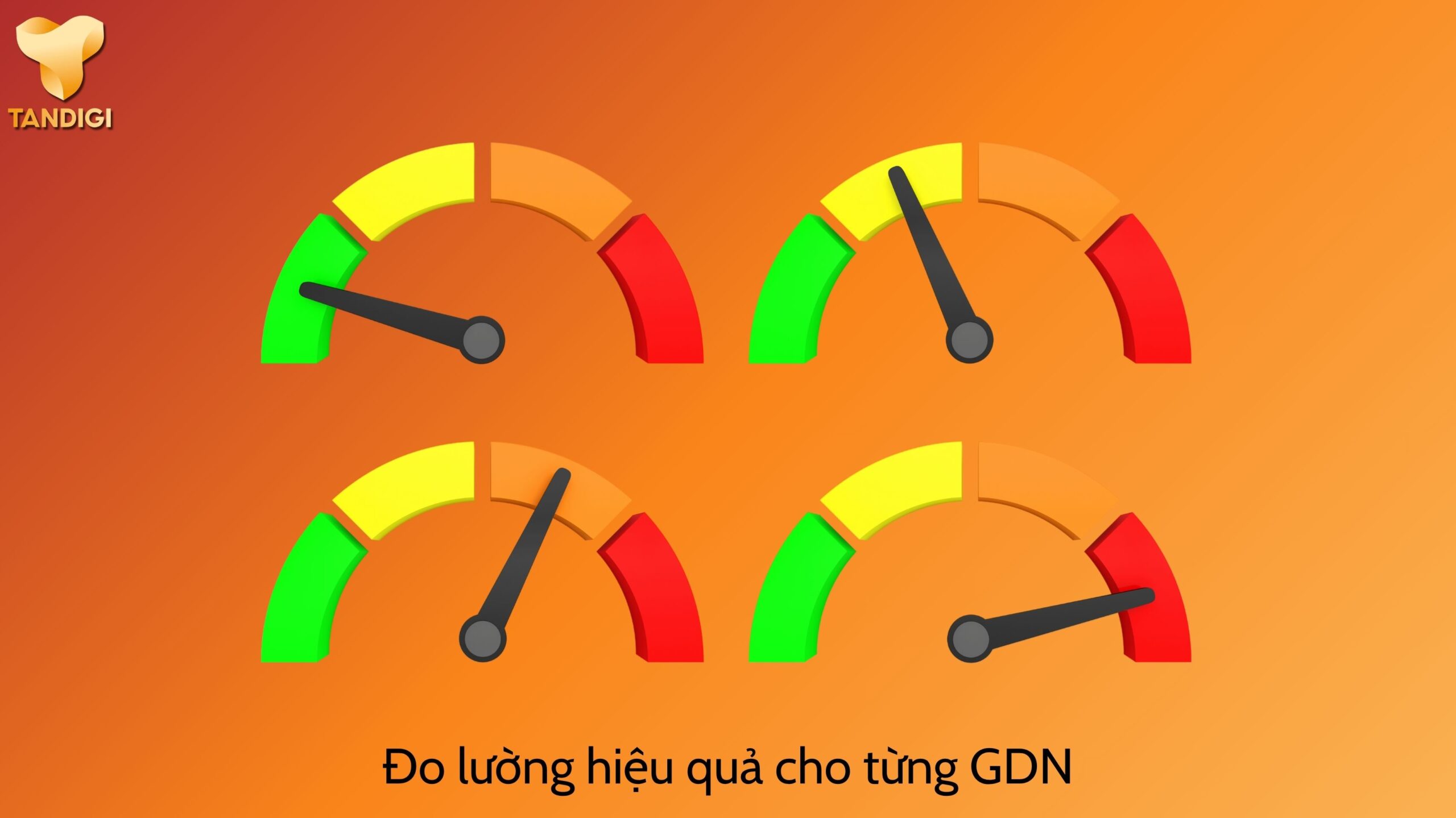 Đo lường hiệu quả của từng GDN