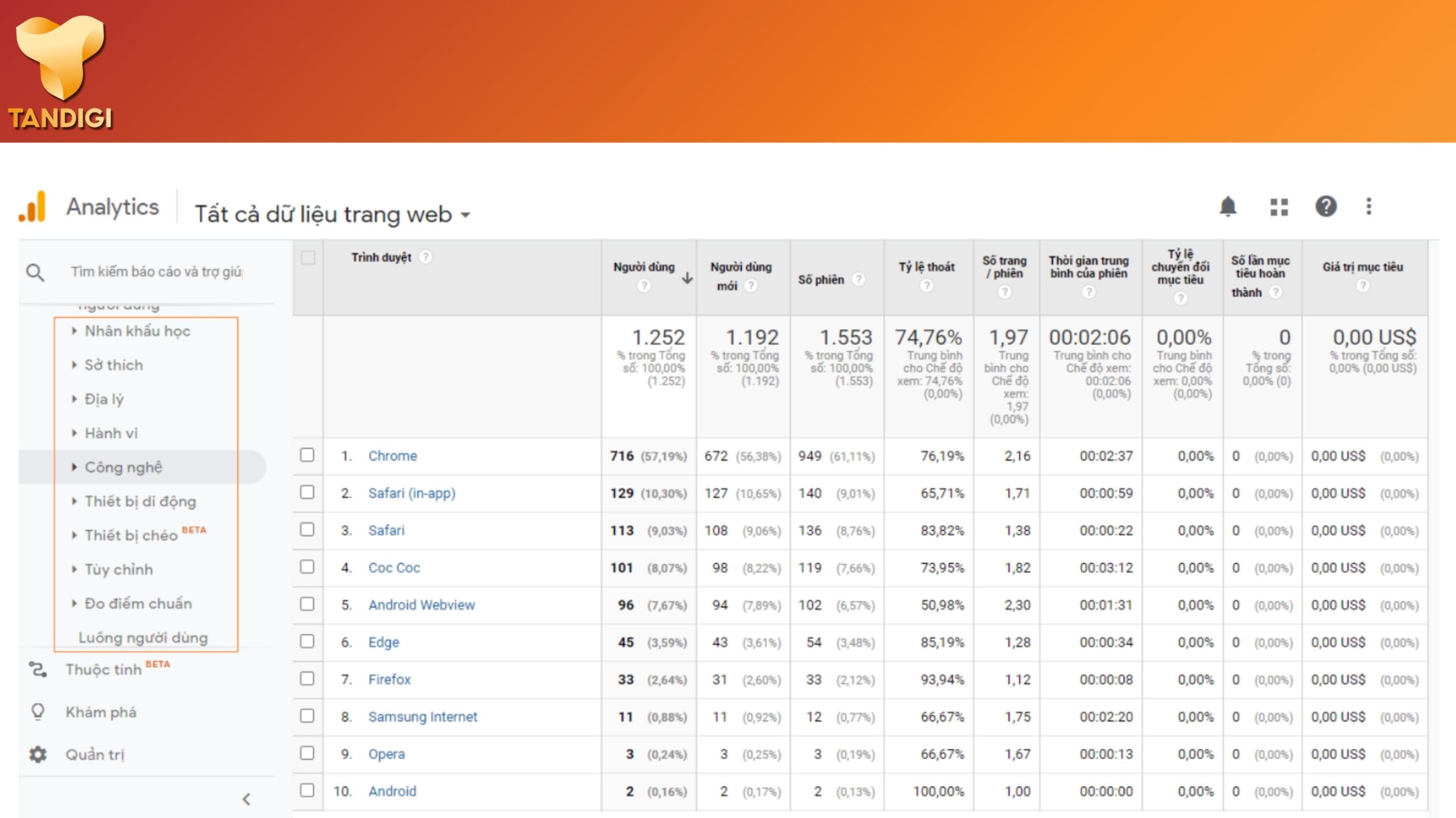 Sử dụng công cụ Google Analytics