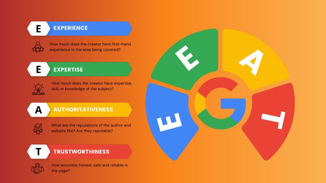 Entity SEO hỗ trợ EEAT như thế nào ?