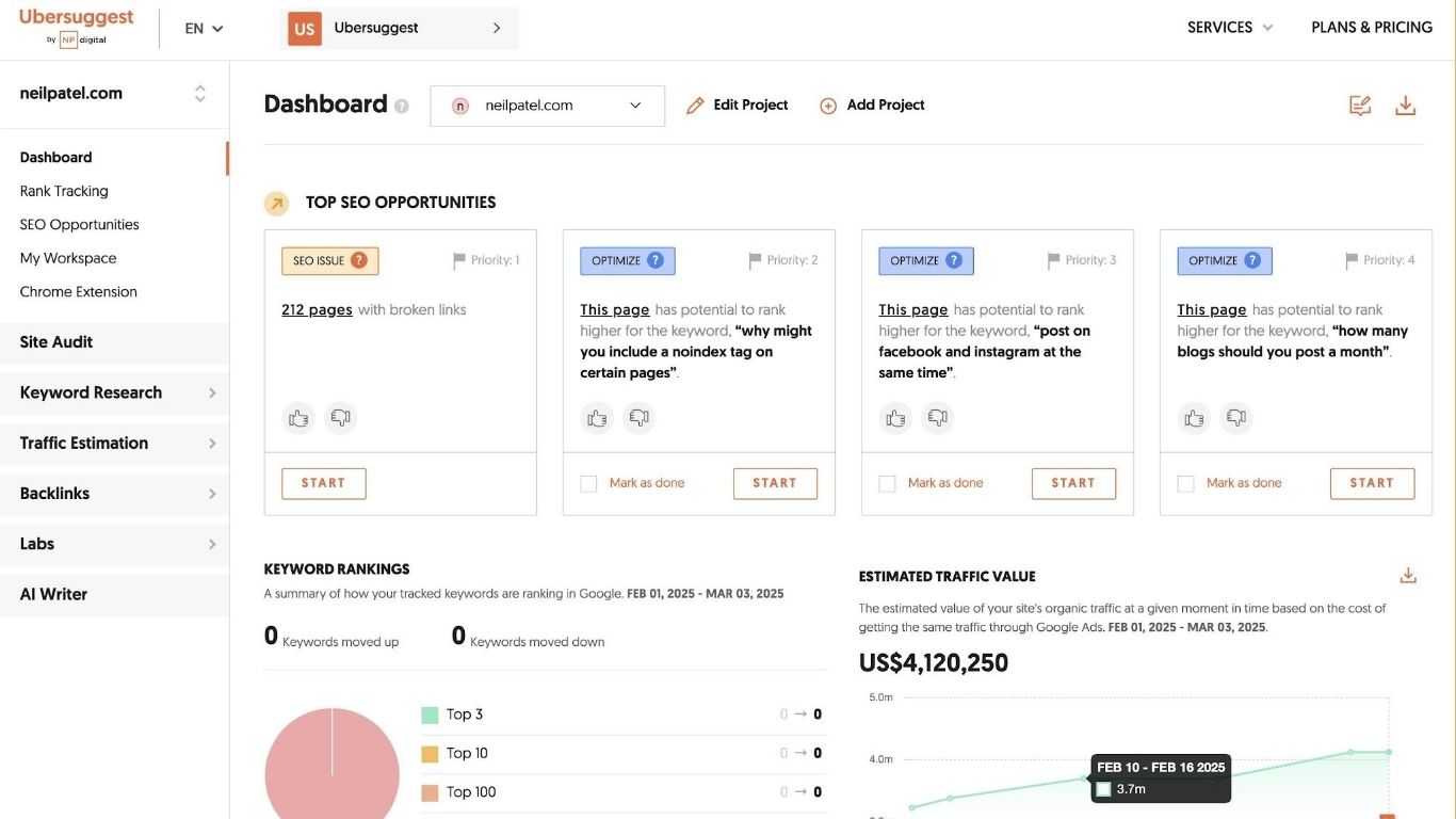Ubersuggest – Dễ dùng cho người mới