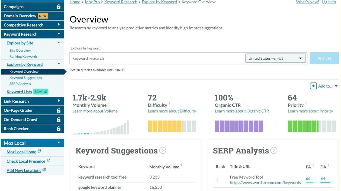 Moz Keyword Explorer – Giao diện thân thiện