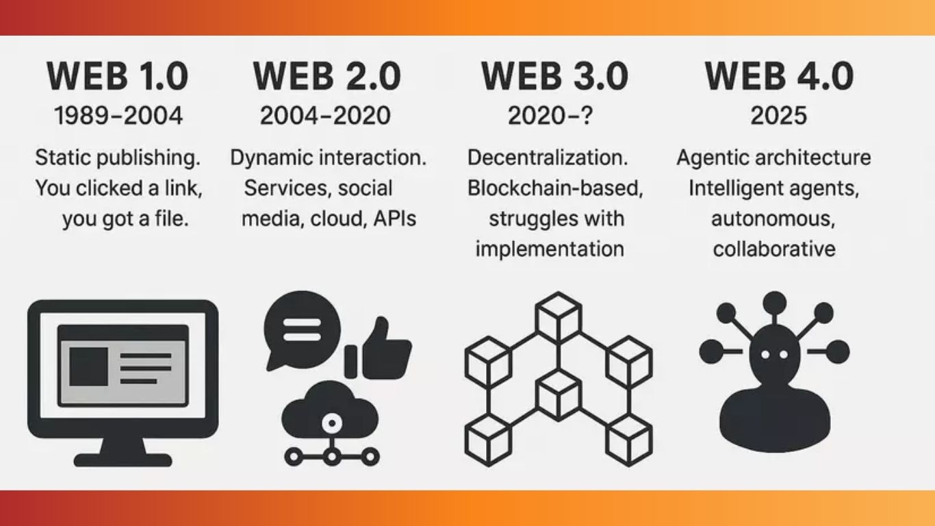 Agentic Web Là Gì? Khi Website Không Chỉ Dành Cho Con Người