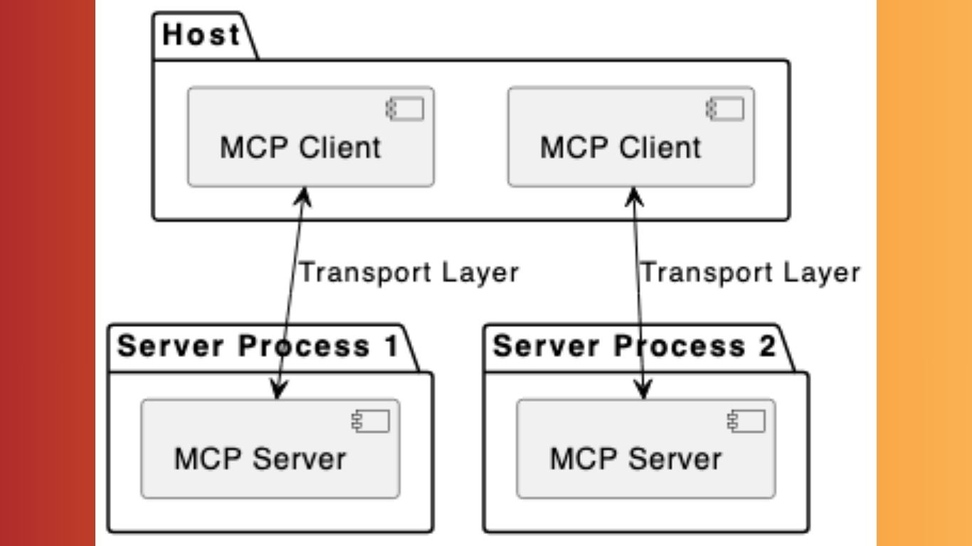Model Context Protocol Là Gì? Vai Trò Của MCP Trong SEO Và AI