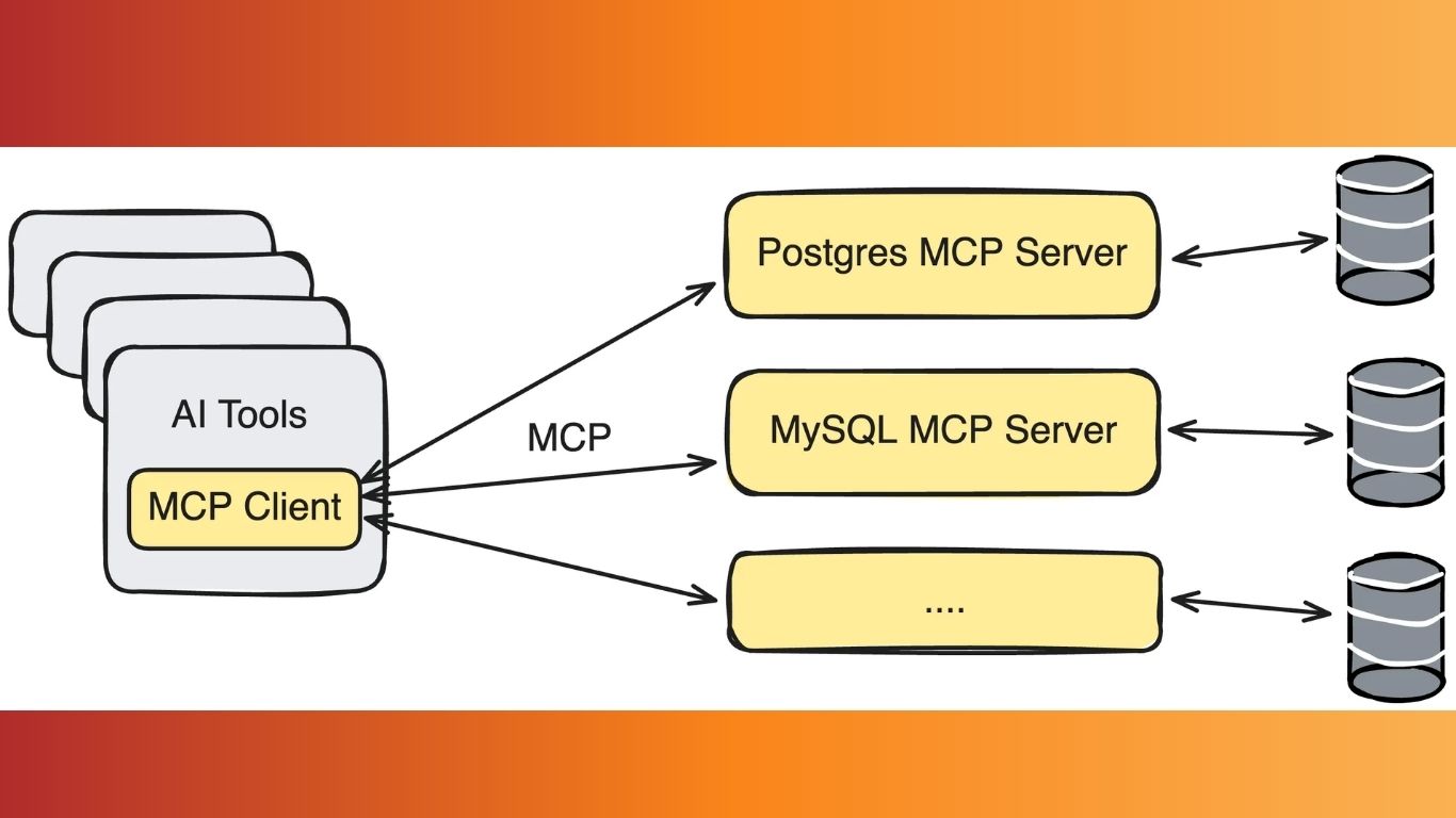 Web Model Context Protocol Là Gì? Vai Trò Trong SEO Và AI