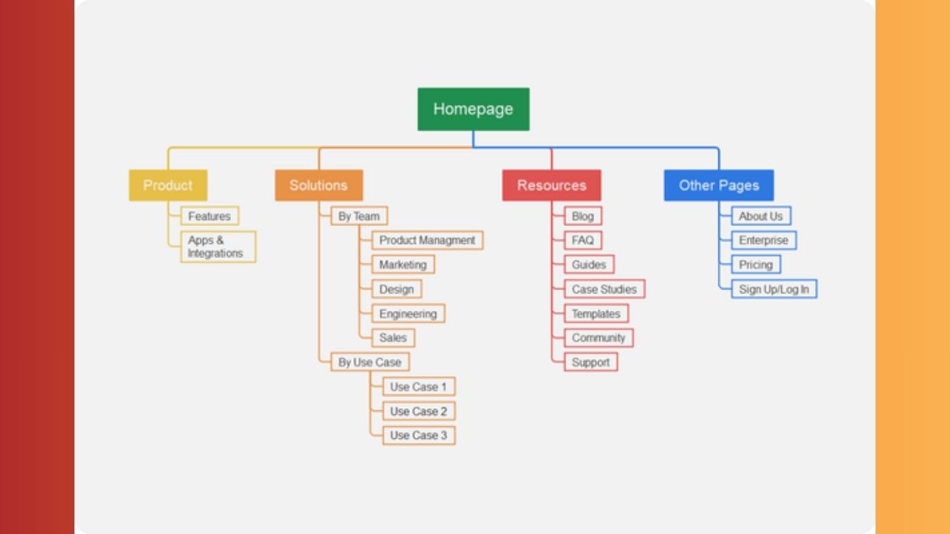 Sitemap là gì? Cách tạo và khai báo sitemap cho Google
