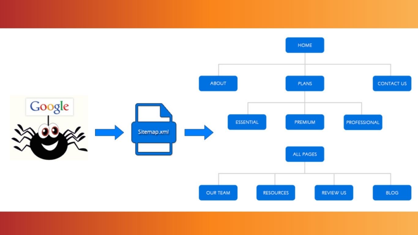Sitemap là gì? Cách tạo và khai báo sitemap cho Google
