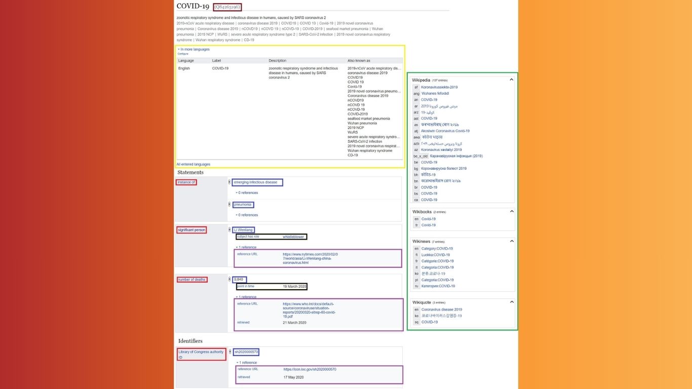 Wikidata hoạt động như thế nào ?