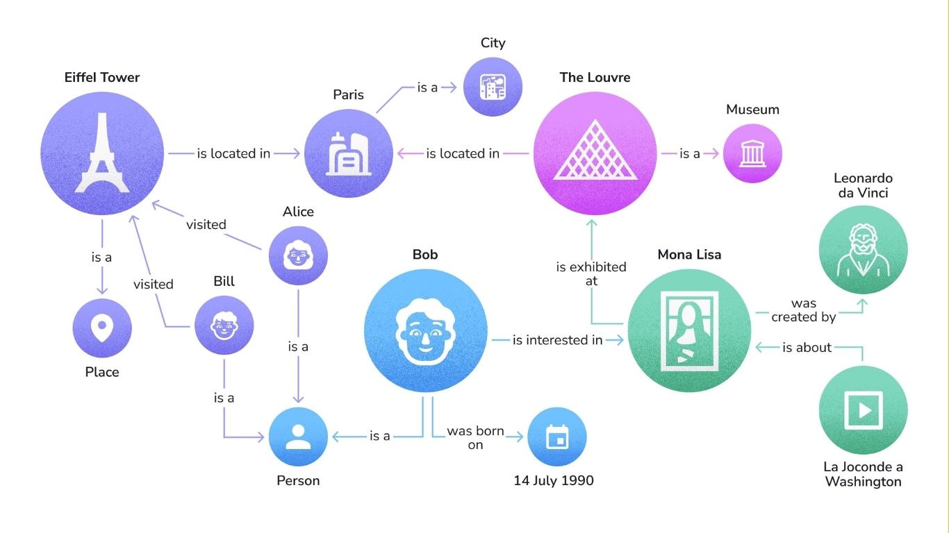Entity SEO - wikidata