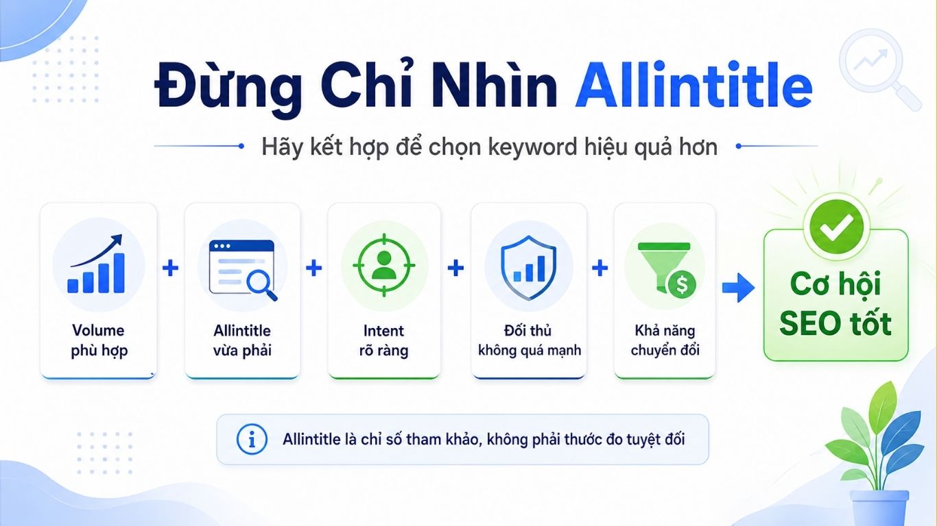 Allintitle Là Gì? Cách Dùng Allintitle Để Đánh Giá Độ Cạnh Tranh Từ Khóa SEO