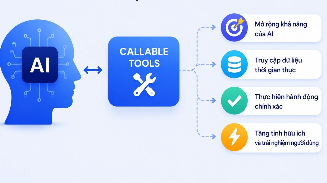 Callable Tools Là Gì? Vì Sao Quan Trọng Trong AI Và SEO?