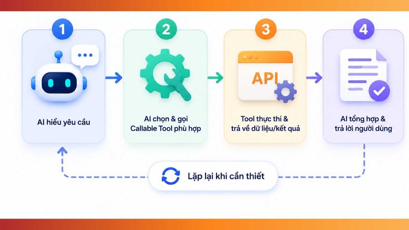 Callable Tools Là Gì? Vì Sao Quan Trọng Trong AI Và SEO?