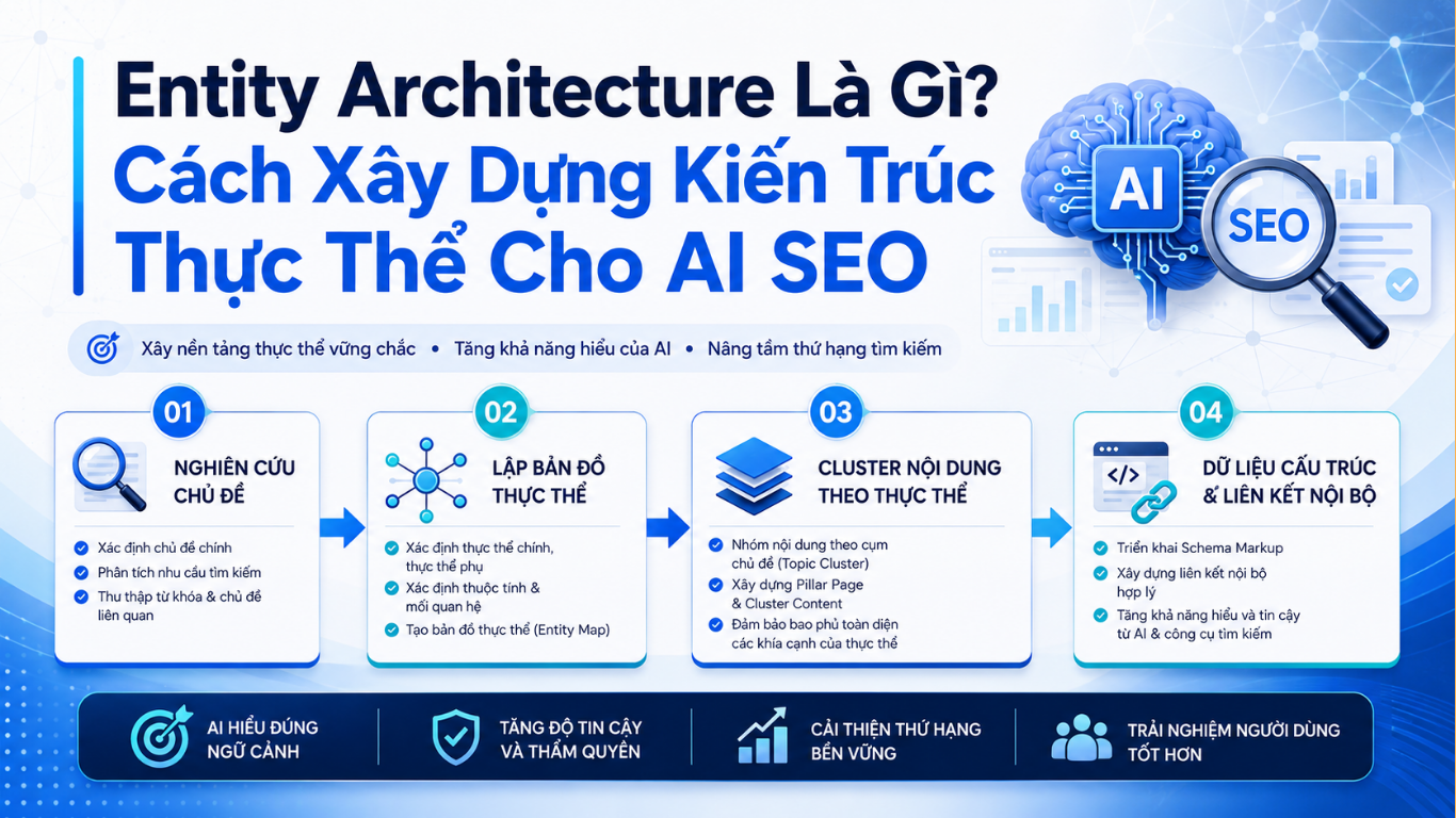 Entity Architecture Là Gì? Cách Xây Dựng Kiến Trúc Thực Thể Cho AI SEO