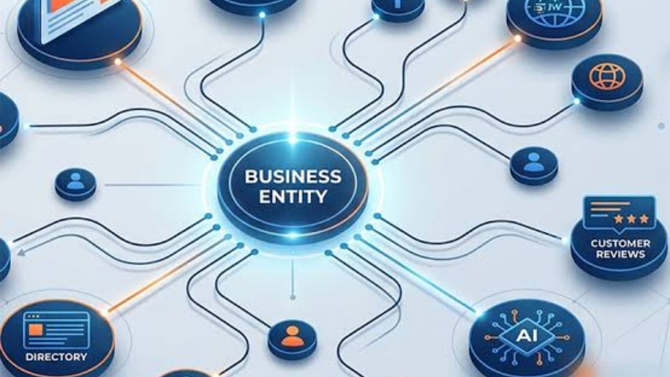 Entity Clarity Là Gì? Cách Tối Ưu Thực Thể Cho AI SEO

