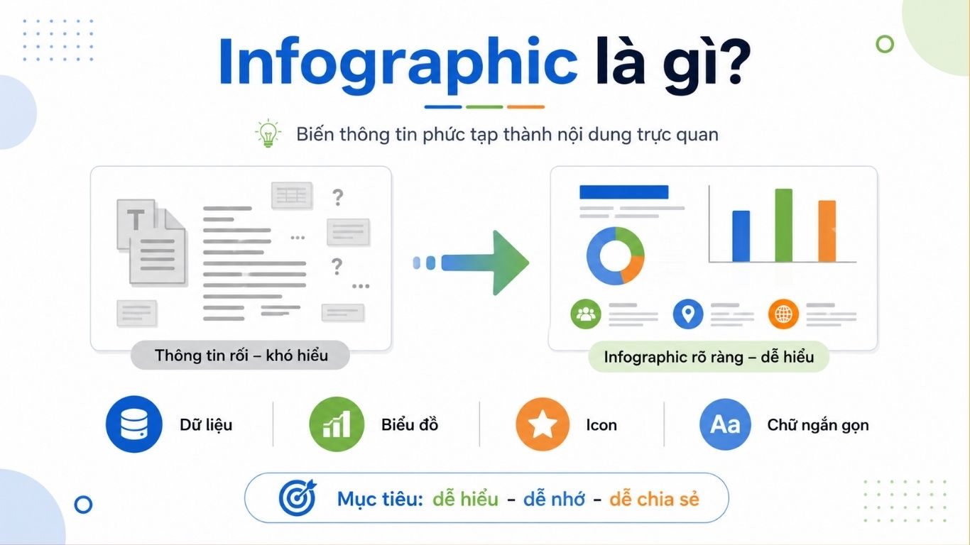 Infographic Là Gì? Cách Thiết Kế Infographic Hiệu Quả