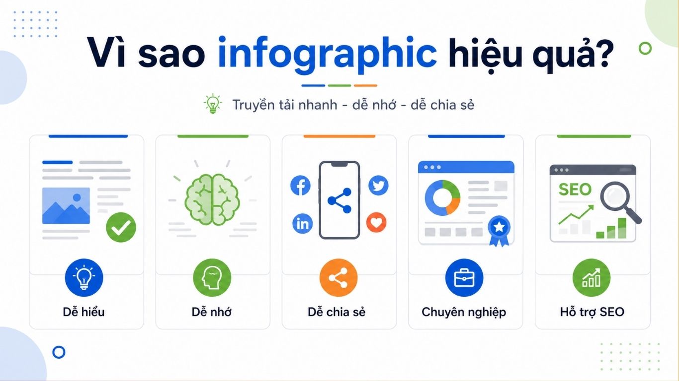 Infographic Là Gì? Cách Thiết Kế Infographic Hiệu Quả