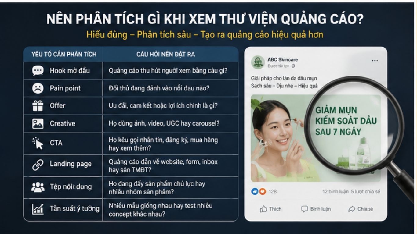 Thư Viện Quảng Cáo Là Gì? Cách Xem Ads Đối Thủ