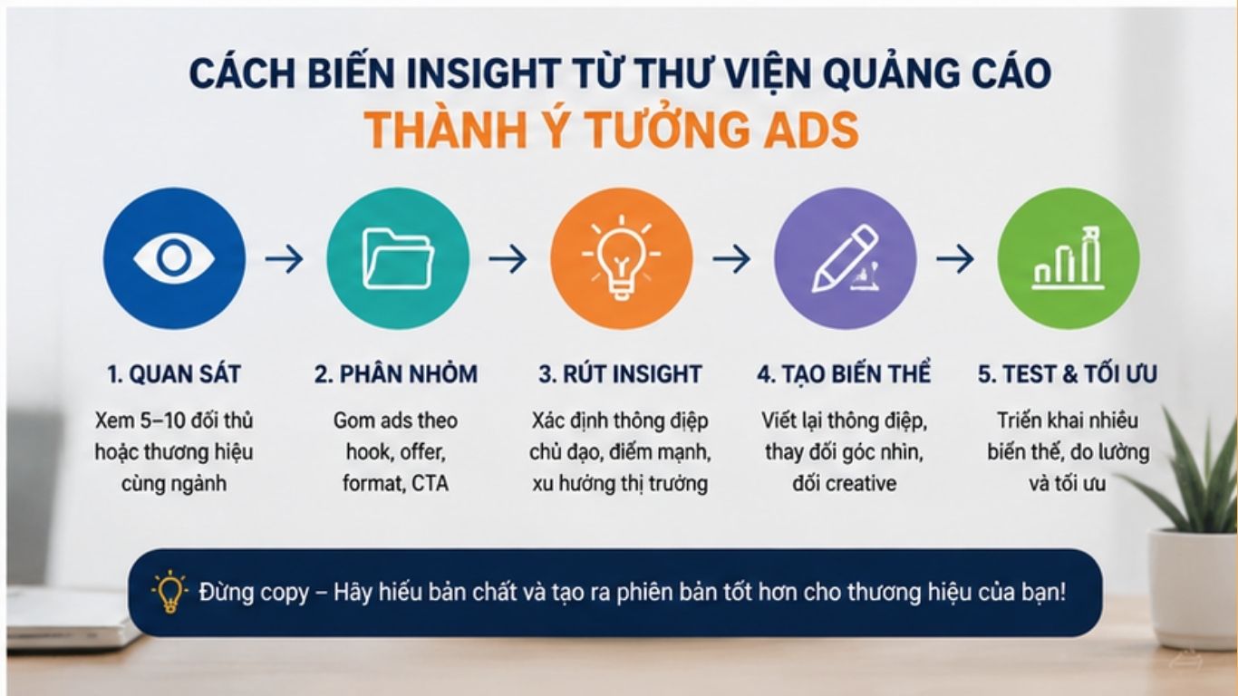 Thư Viện Quảng Cáo Là Gì? Cách Xem Ads Đối Thủ