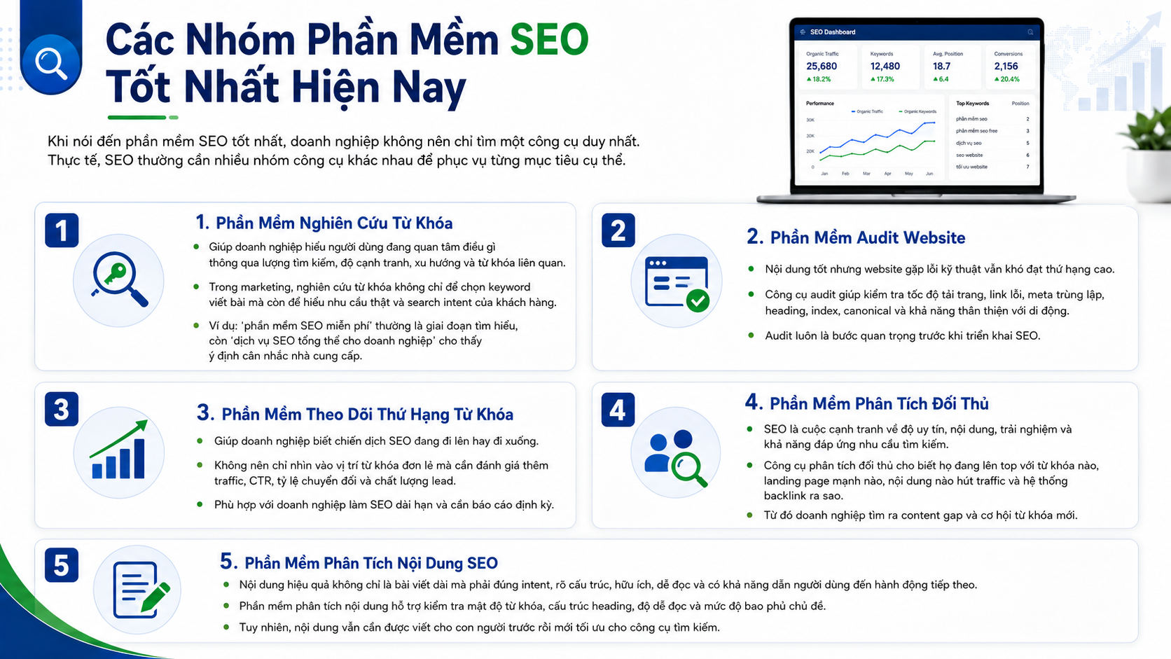 Phần Mềm SEO Tốt Nhất Cho Marketing Và Tăng Trưởng Website
