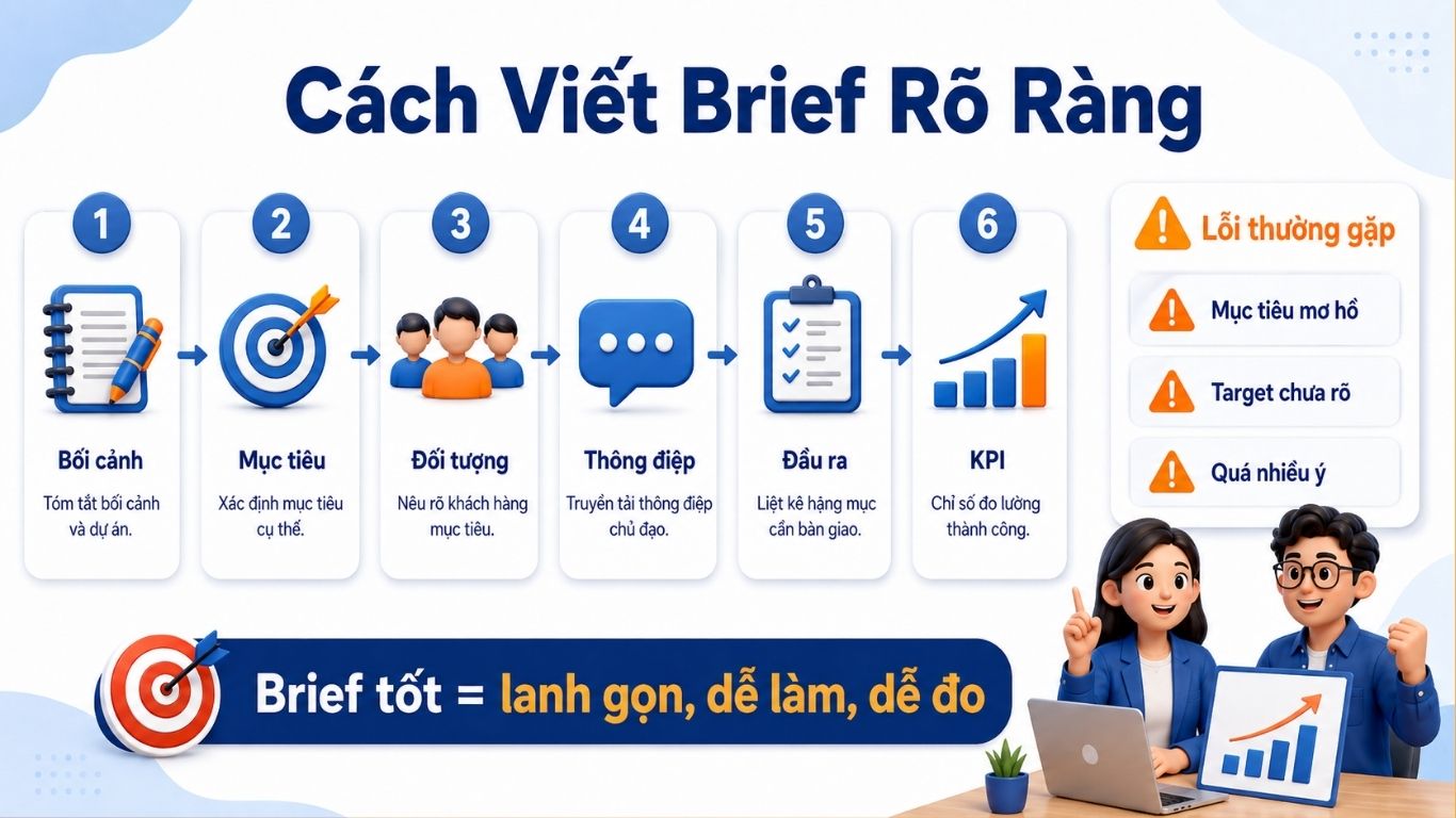 Brief Là Gì? Cách Viết Brief Rõ Ràng Cho Dự Án