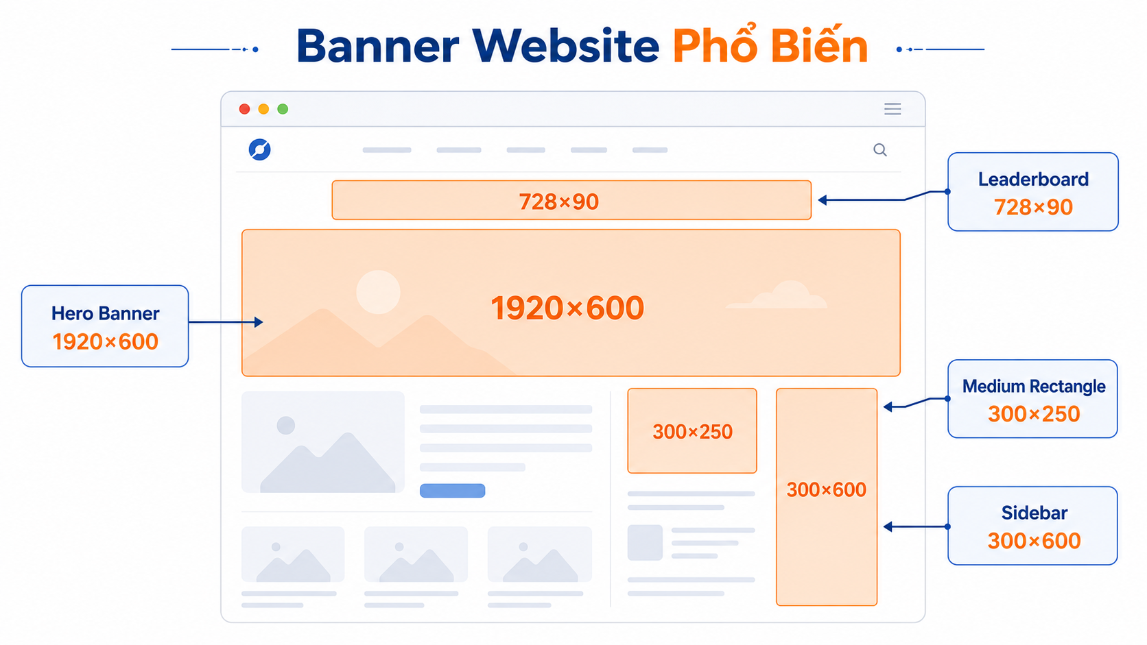 Banner Size Là Gì? Bảng Kích Thước Banner Chuẩn Dễ Áp Dụng
