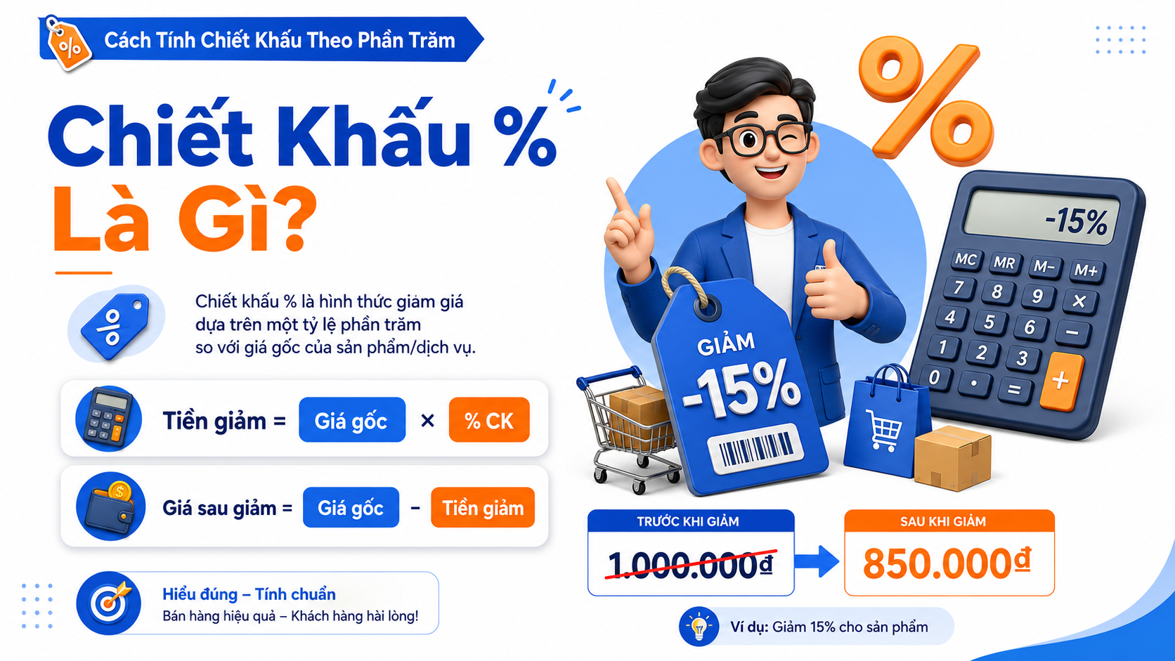 Cách Tính Chiết Khấu Theo Phần Trăm Nhanh Và Chính Xác