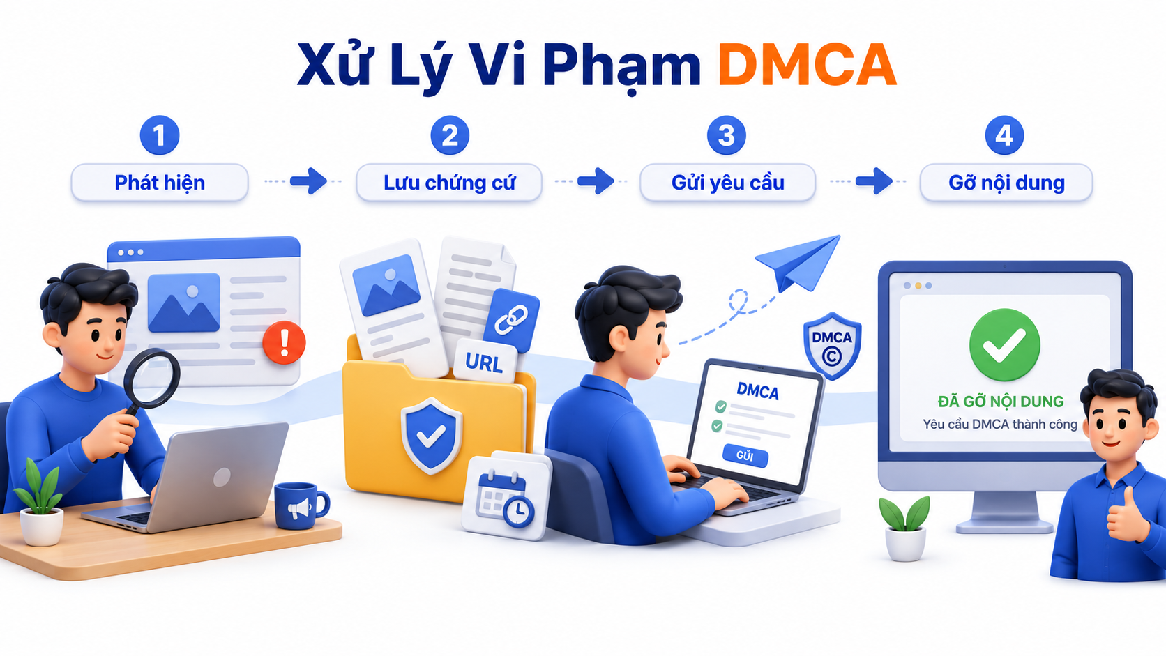 DMCA Là Gì? Cách Bảo Vệ Nội Dung Trong Marketing

