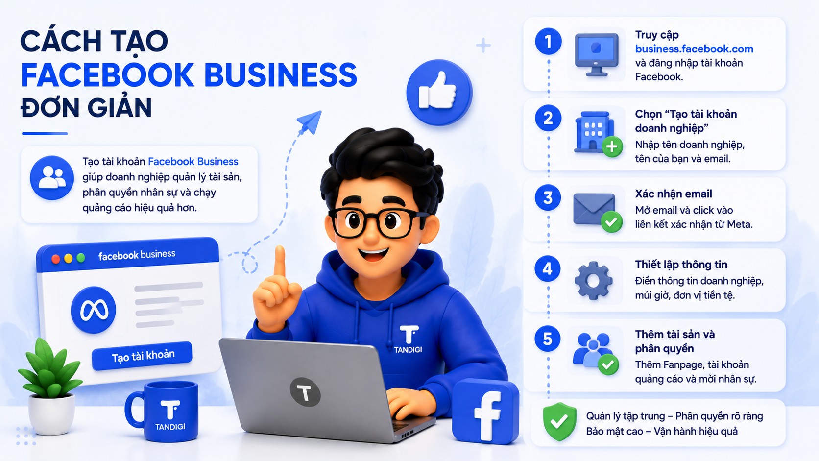 Facebook Business Là Gì? Hướng Dẫn Tạo Và Quản Lý Tài Khoản
