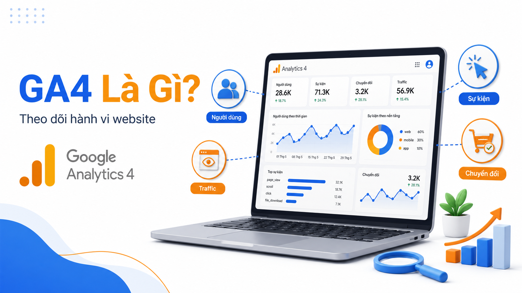 Google Analytics 4 Là Gì? Hướng Dẫn Sử Dụng GA4 Cho Website
