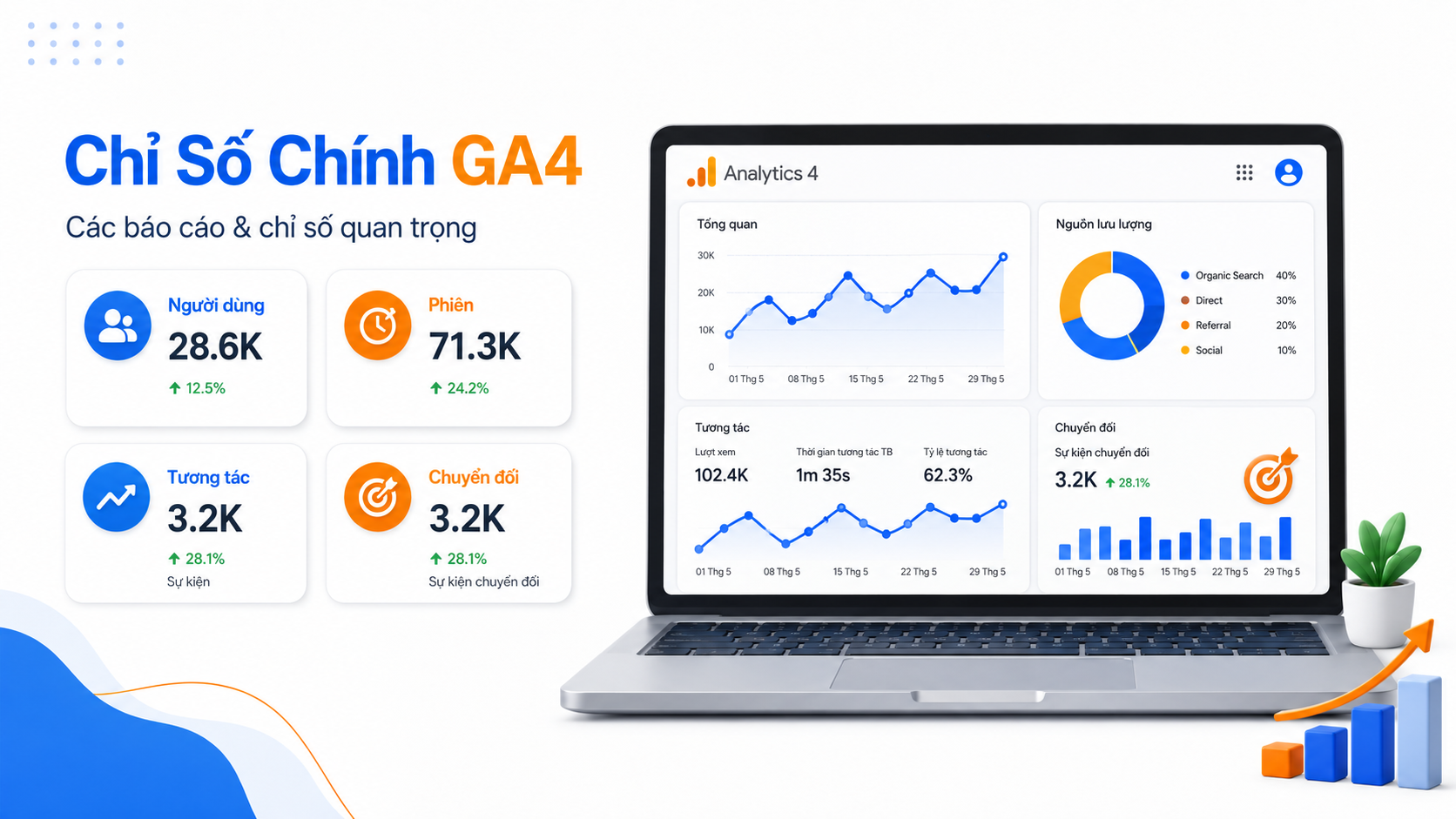 Google Analytics 4 Là Gì? Cách Cài Và Đọc Báo Cáo
