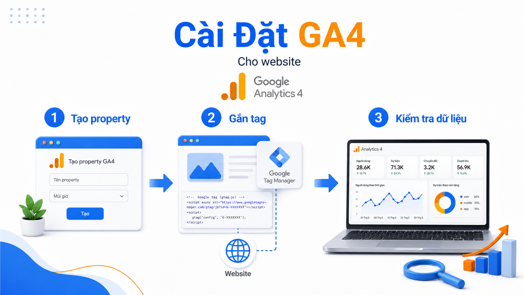Google Analytics 4 Là Gì? Cách Cài Và Đọc Báo Cáo