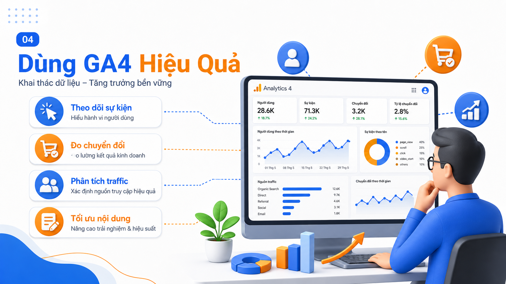 Google Analytics 4 Là Gì? Cách Cài Và Đọc Báo Cáo