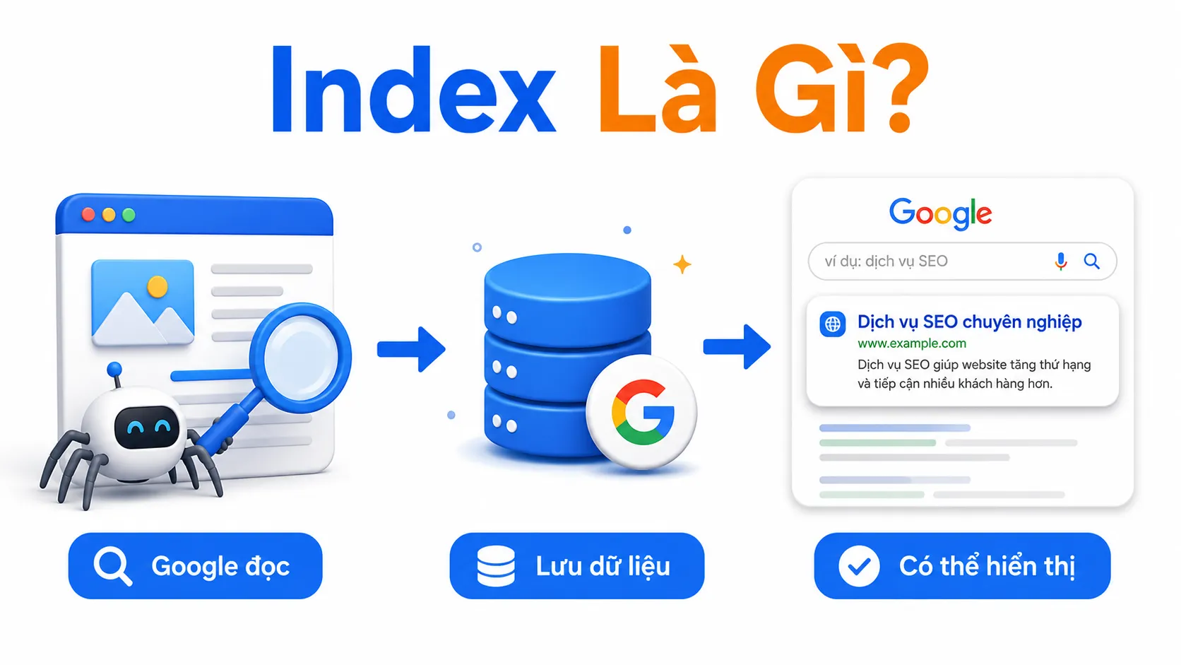Index Là Gì? Cách Giúp Website Được Google Lập Chỉ Mục 