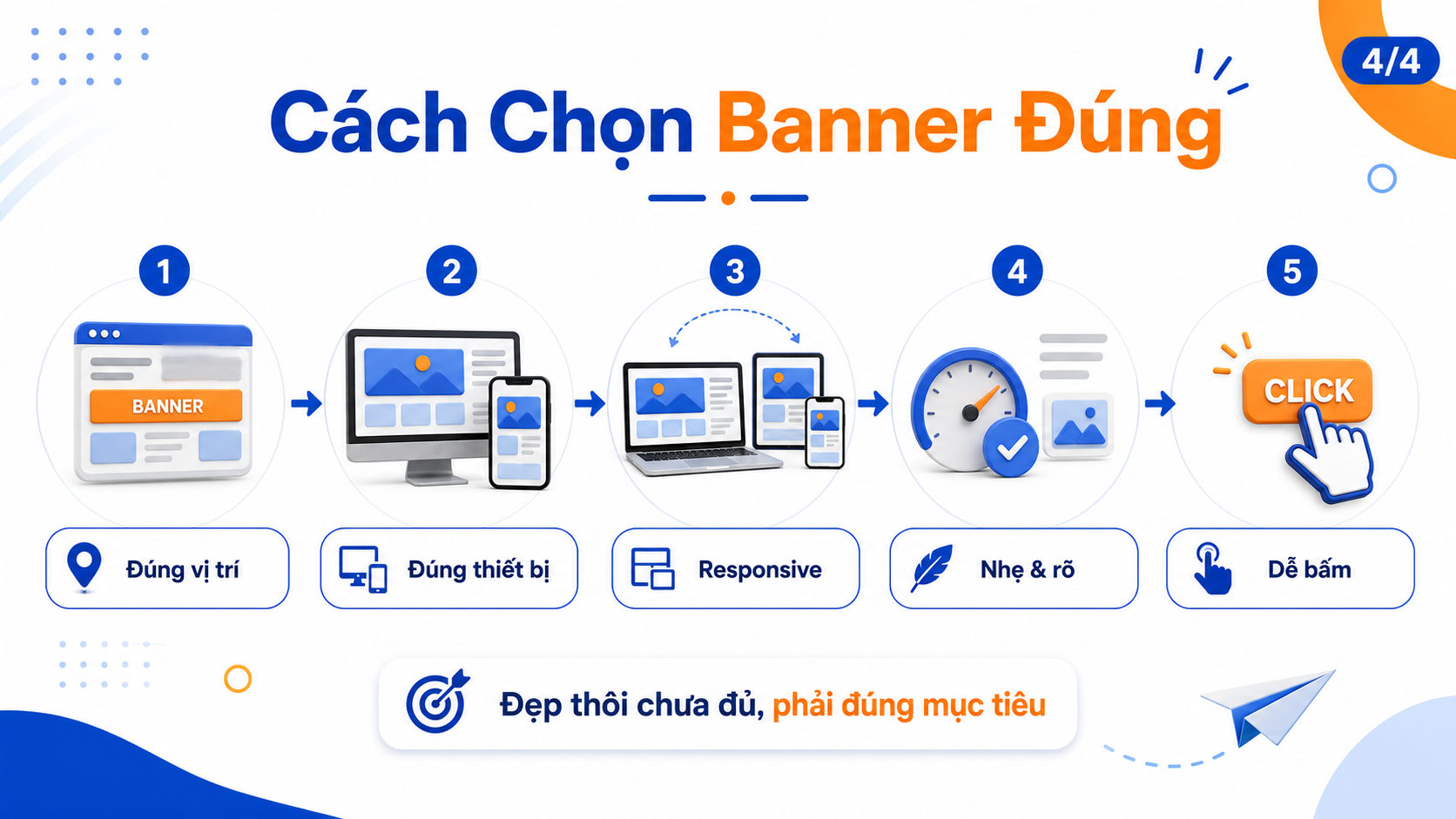 Kích Thước Banner Web Chuẩn Cách Chọn Đúng Cho Từng Vị Trí