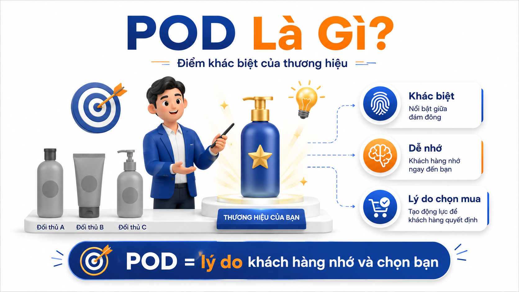 POD Là Gì? Tìm Hiểu Print on Demand Và Vai Trò Trong Marketing