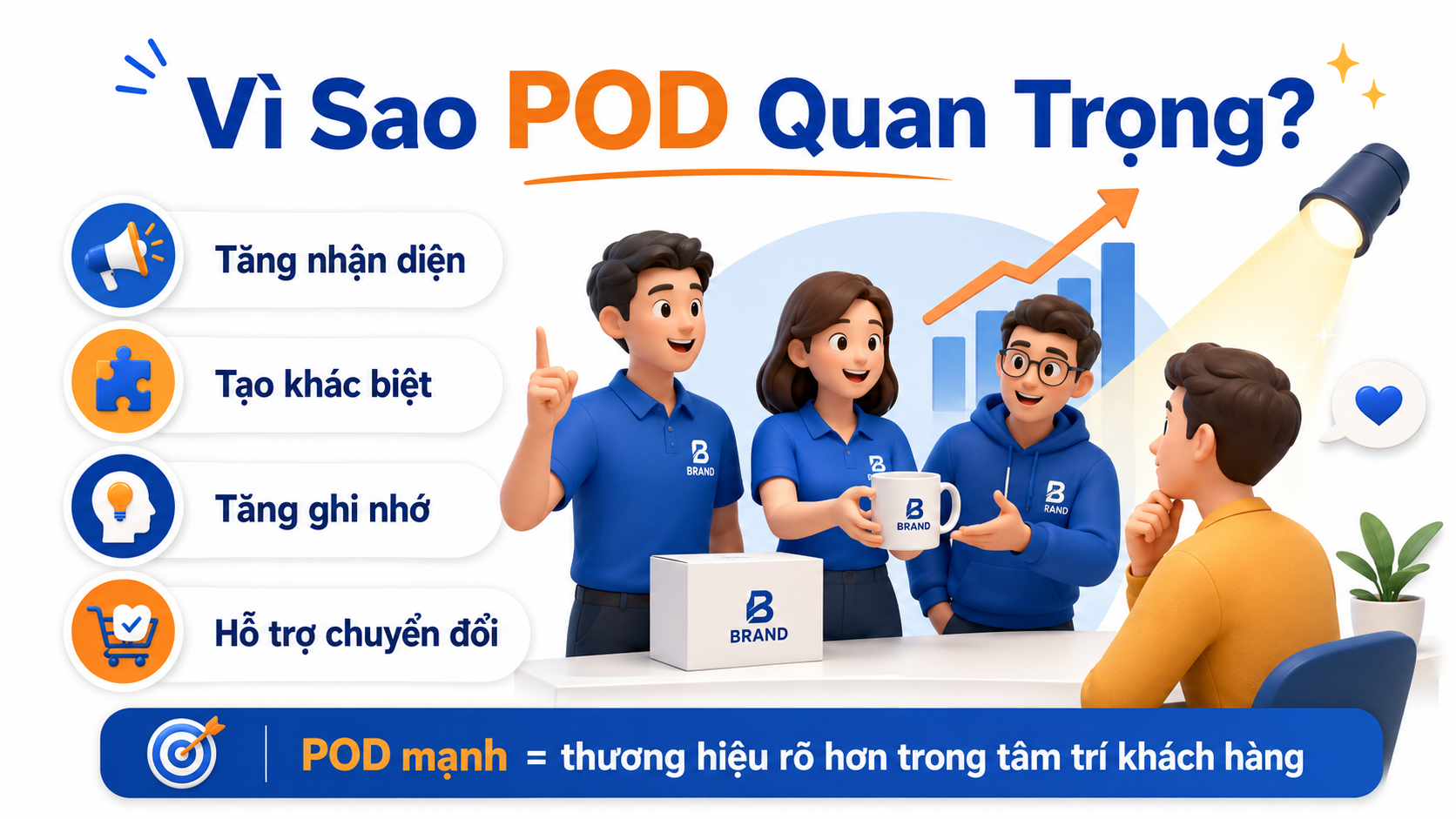 POD Là Gì? Tìm Hiểu Print on Demand Và Vai Trò Trong Marketing