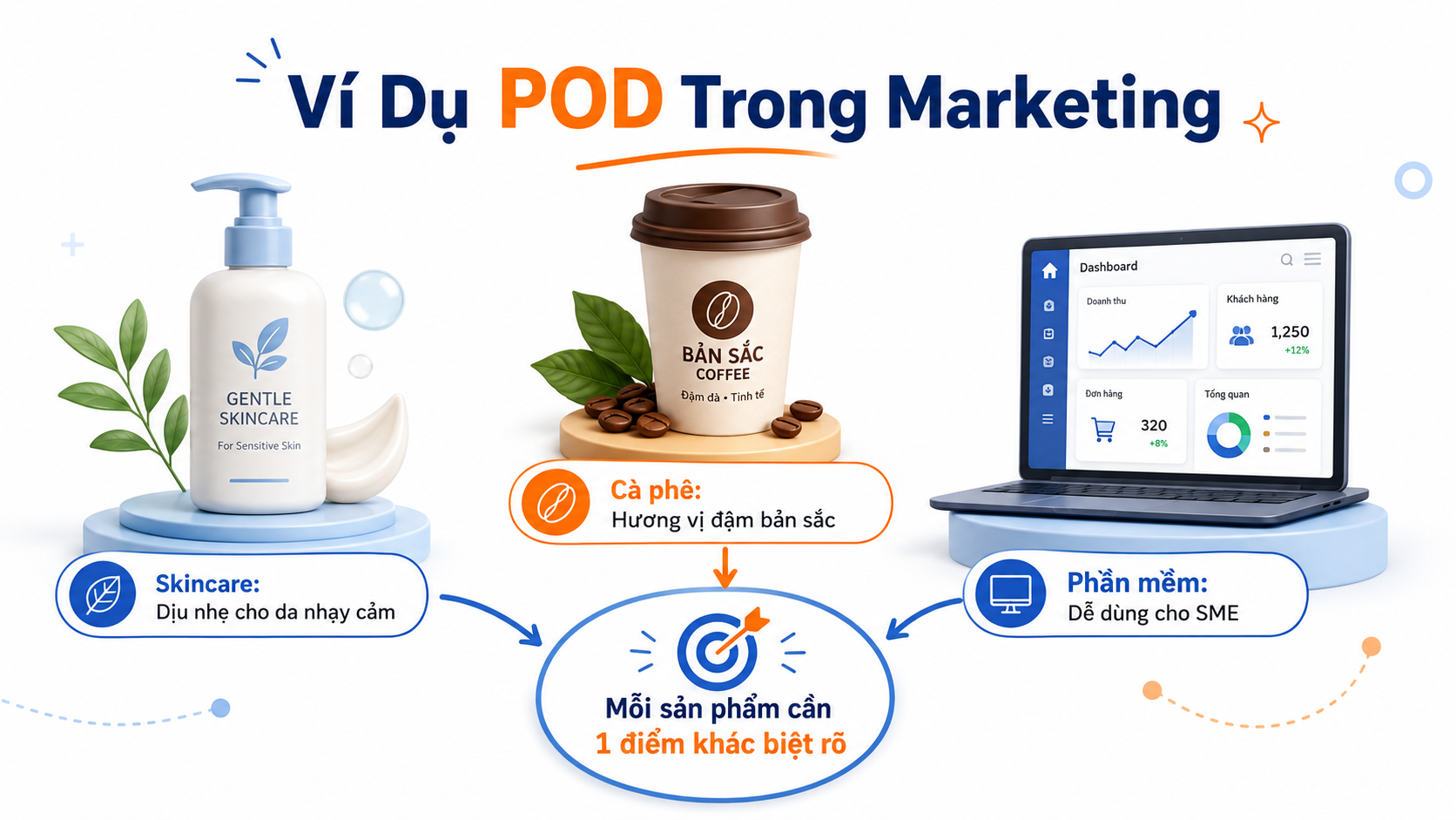POD Là Gì? Tìm Hiểu Print on Demand Và Vai Trò Trong Marketing