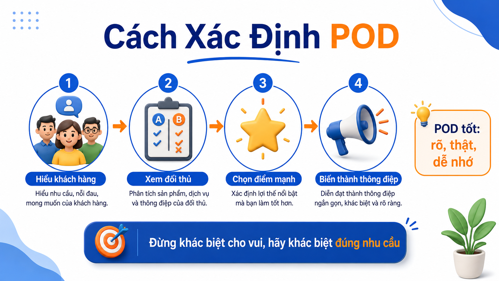 POD Là Gì? Tìm Hiểu Print on Demand Và Vai Trò Trong Marketing